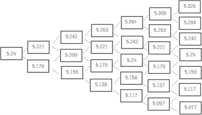 Research on the pricing of PPP project ABS products based on the right of income of heating